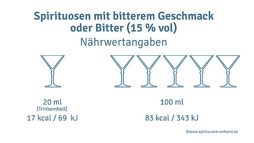 Bitter Nährwertangaben Bitter Nährwertangaben