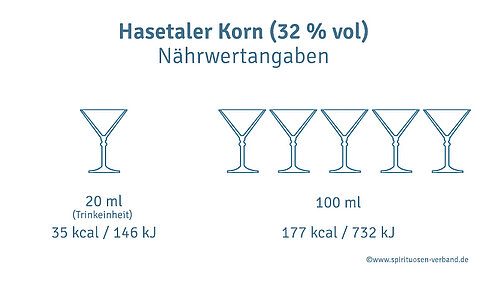 Hasetaler Korn Hasetaler Korn