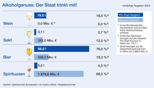Der Staat trinkt mit Der Staat trinkt mit