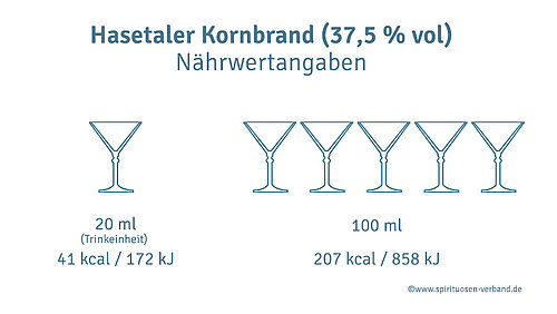 Hasetaler Kornbrand Hasetaler Kornbrand